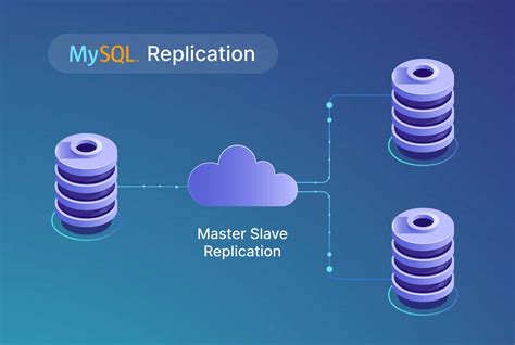 mysql database replication tools.